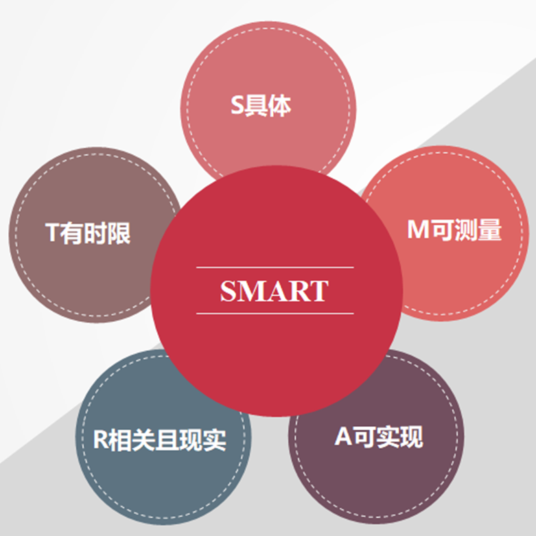 智能手表 运动版